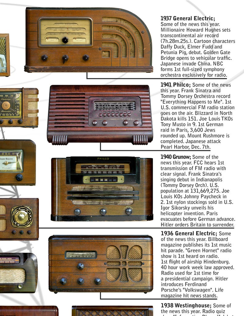 Vintage Radios & Historical News Poster, Vintage, Poster Décor