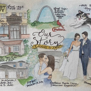 Anniversary gift for wife, custom love story painting, Valentine’s Day gift