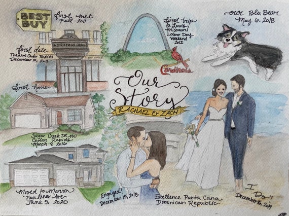 Anniversary gift for wife, custom love story painting, Valentine’s Day gift
