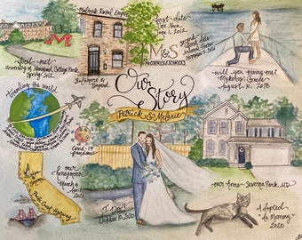 Custom Watercolor Love Story Painting, Personalized Anniversary Gift