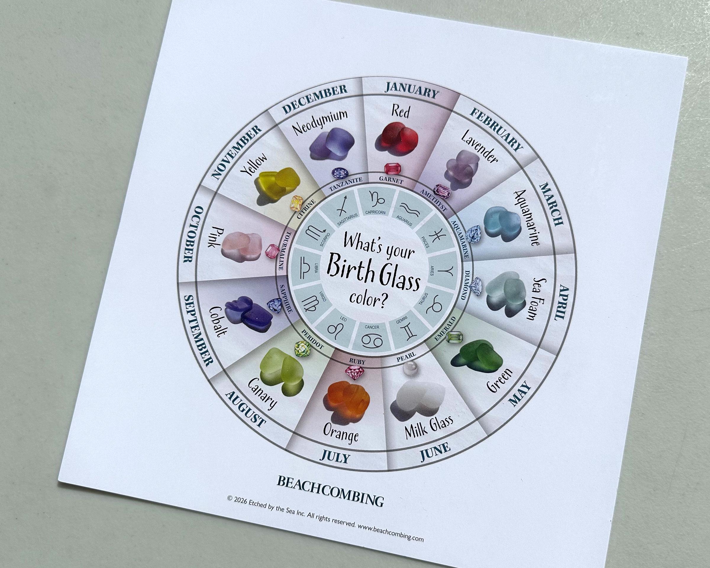 Birth Glass Color Chart - Square Print - Etsy