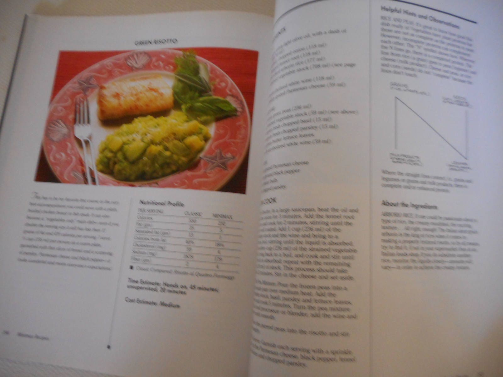 1992 Graham Kerrs Minimax Cookbook Illustrated Stepbystep Etsy UK