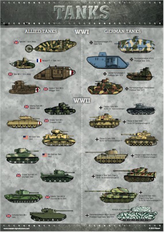 Reproduction World War I and II Allied and German Tank Poster - A3