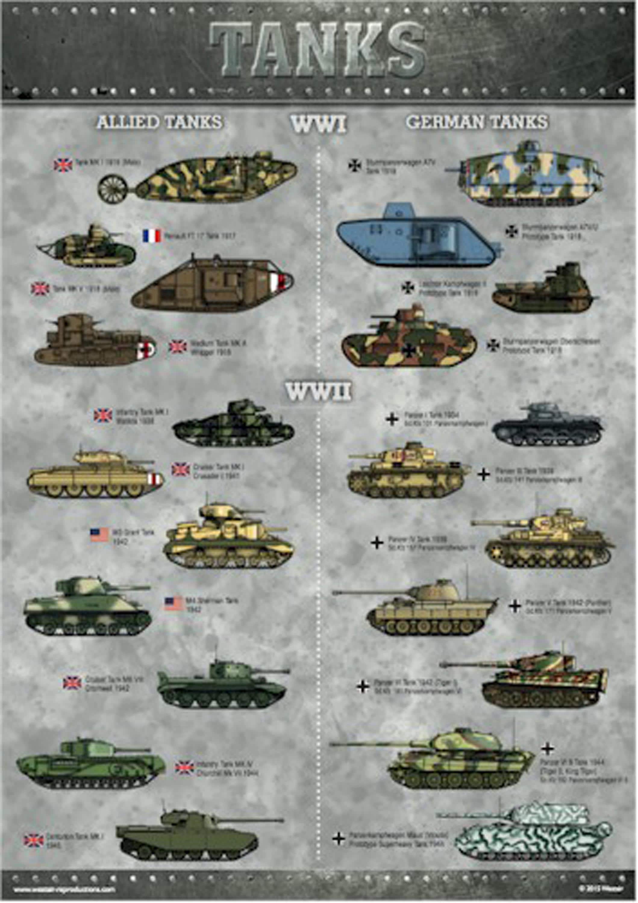 Reproduction World War I and II Allied and German Tank Poster - A3