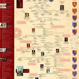 Affiche chronologique des rois et reines d'Angleterre A3, comprenant Charles III (29,7 cm x 42 cm) [KQPA3]