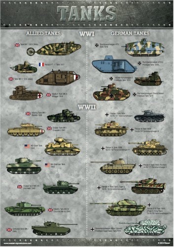 Reproduction World War I and II Allied and German Tank Poster - Etsy UK