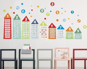 Großes Einmaleins, Einmaleins für Kinder, Einmaleins, Mathe-Fakten Multiplikation, Mathe-Klassenzimmer Dekor, Multiplikationstabelle Aufkleber