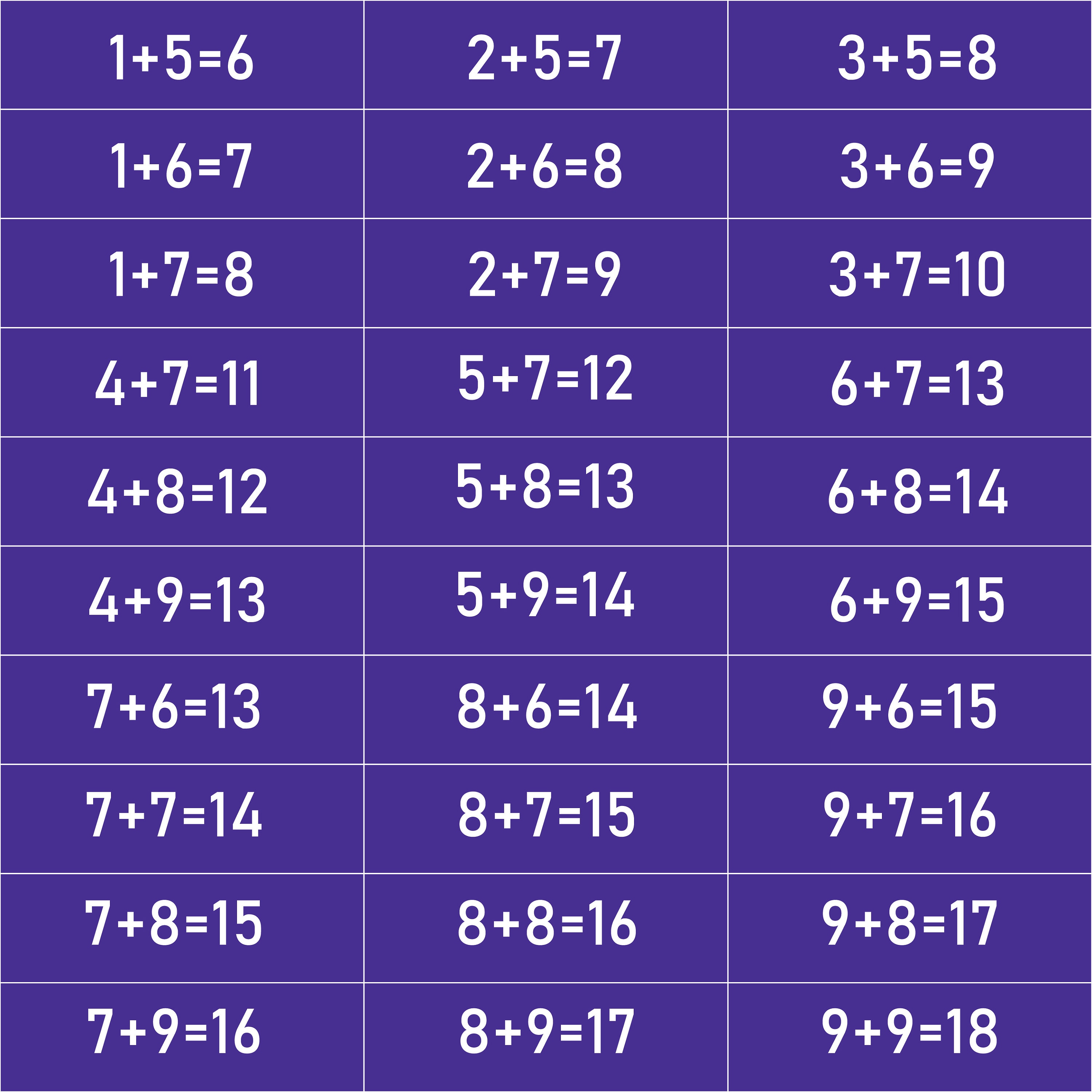 Large Addition Facts Chart, Math Primary School Decor, Math Facts ...