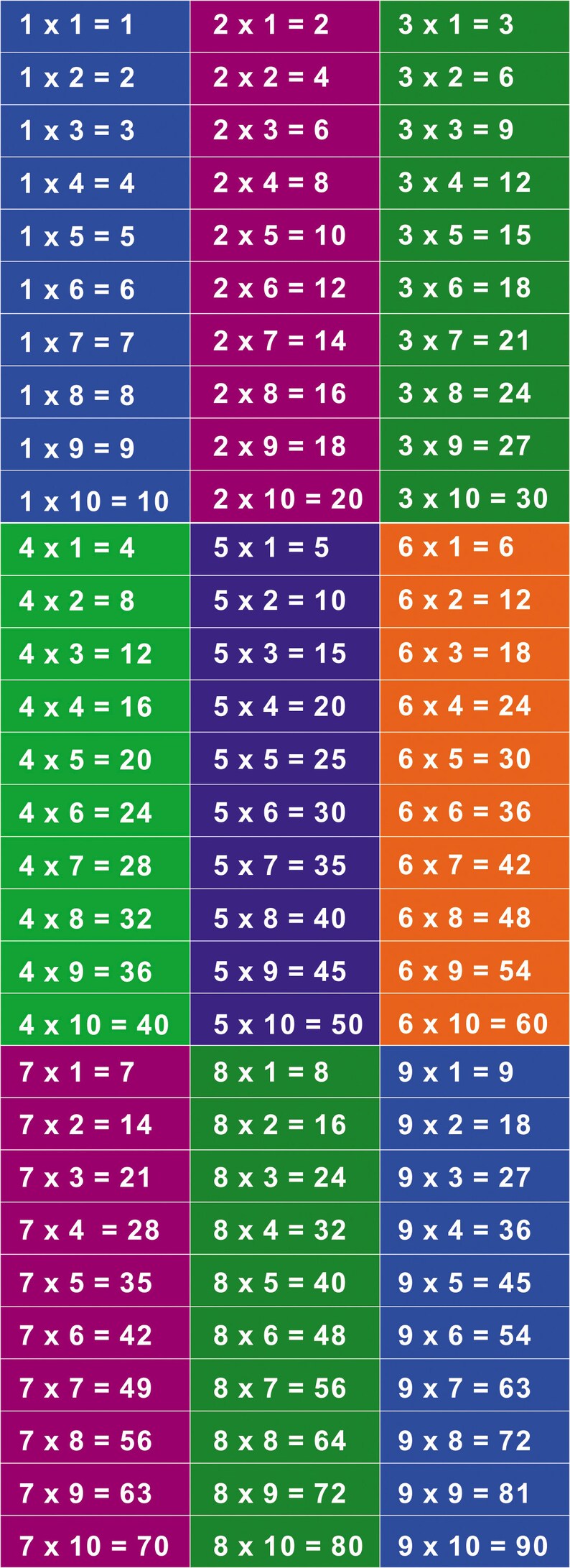Multiplication Facts Printable