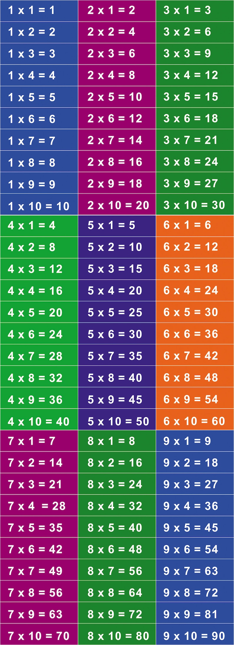 Multiplication Facts Printable