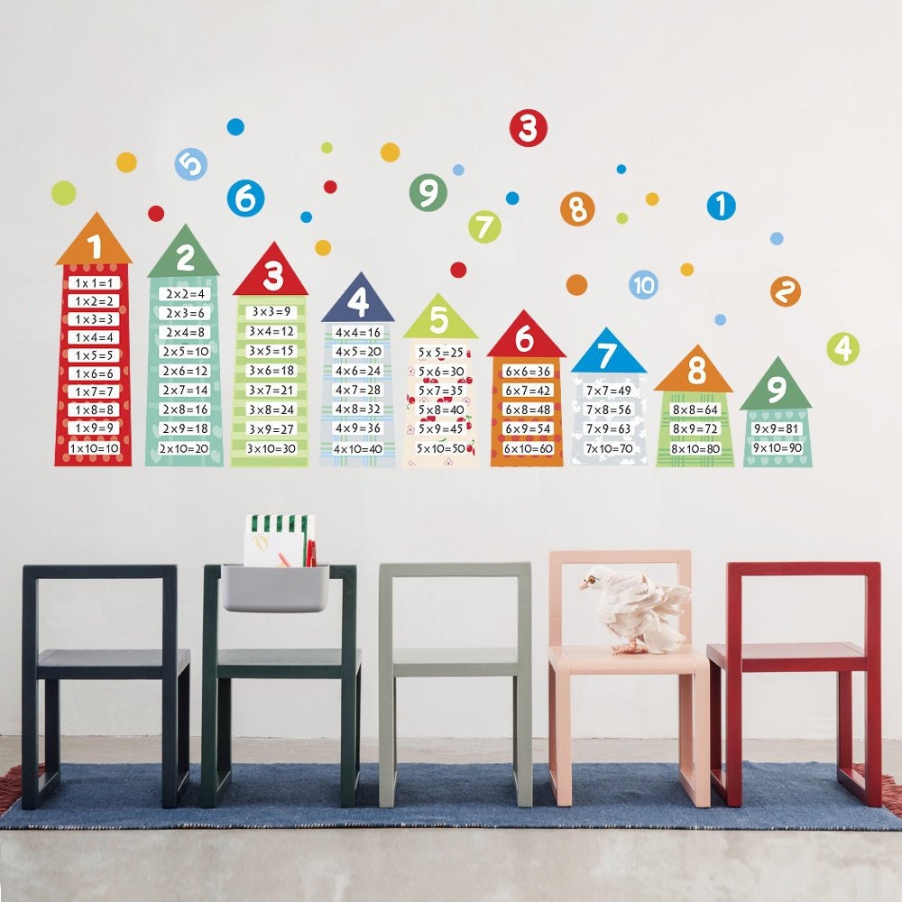 Large Multiplication Chart Kids Multiplication Table Math Facts Multiplication Math Classroom Decor Multiplication Chart Sticker