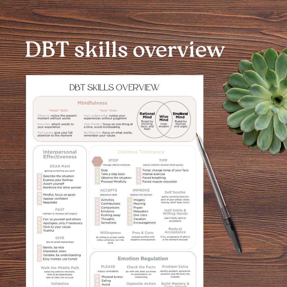 DBT Skills Overview for Therapy, Students, Professionals, CBT - Etsy