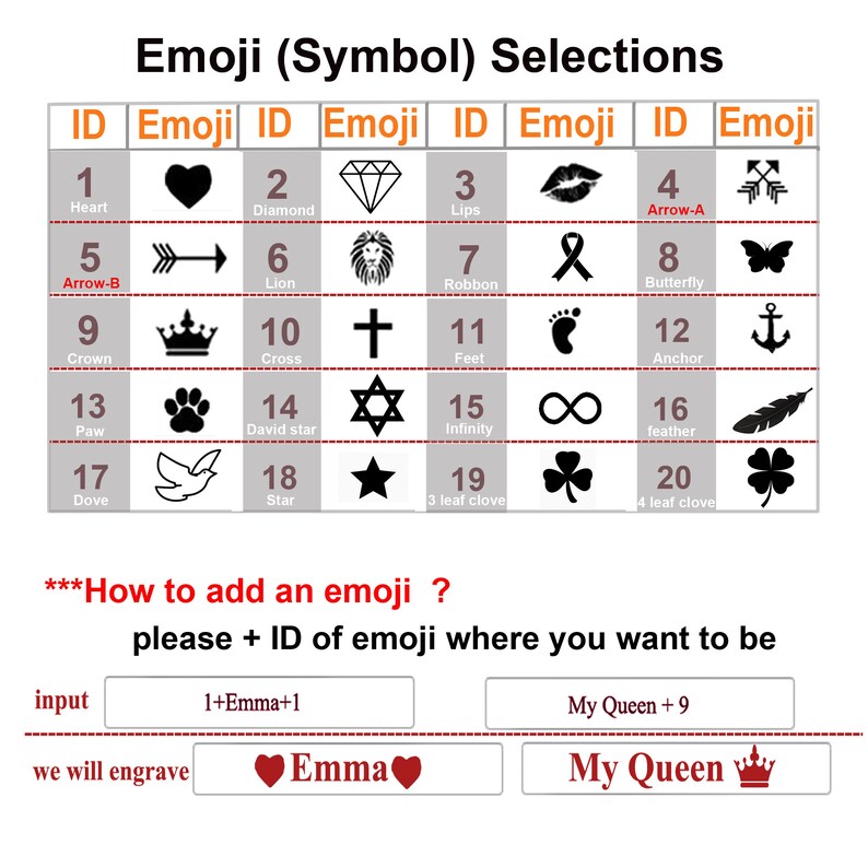 May include: A chart displaying various emojis and their associated ID numbers. The chart is labelled "Emoji (Symbol) Selections". Beneath the chart is an explanation of how to incorporate an emoji into a text field. The explanation reads "***How to add an emoji? please + ID of emoji where you want to be". Two examples demonstrate how to add an emoji to a text field. The first example states "1+Emma+1" and the second example states "My Queen + 9". The text field below the first example displays the text "Emma" with a red heart emoji on either side. The text field below the second example displays the text "My Queen" with a crown emoji on the right side.
