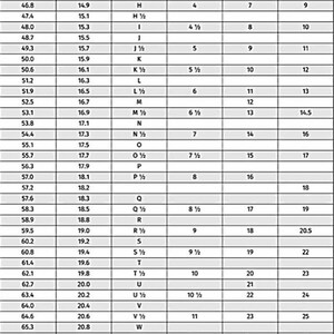 K&ouml;nnte beinhalten: Eine Tabelle, die Ringgr&ouml;&szlig;enumrechnungen f&uuml;r verschiedene L&auml;nder und Regionen zeigt. Die Tabelle enth&auml;lt den Umfang in Millimetern, den Durchmesser in Millimetern und die Ringgr&ouml;&szlig;en f&uuml;r Gro&szlig;britannien, Europa, Australien, die Vereinigten Staaten, China, Japan, Singapur und Hongkong.