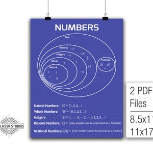Numbers, Math Poster, Printable Poster, Math, Education