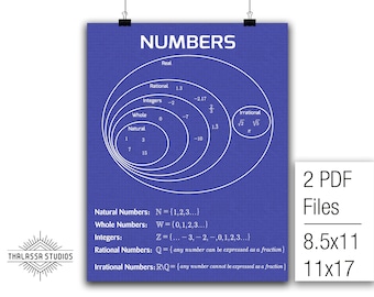 Numbers, Math Poster, Printable Poster, Math, Education