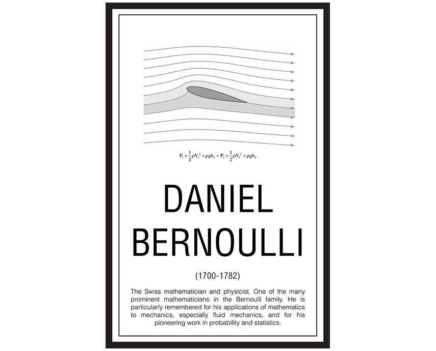 Math Poster, Printable Poster, Maths, Education. Mathematicians ...