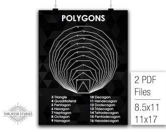Polygons, Math Poster, Printable Poster, Math, Education
