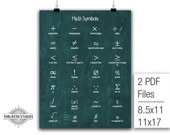 Math Symbols, Math Poster, Printable Poster, Maths, Education