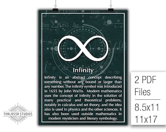 Math Poster, Infinity, Calculus, Printable Poster, Maths, Education