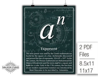 Math Poster, Complex Numbers, Imaginary Numbers, Equality, Printable Poster, Maths, Education