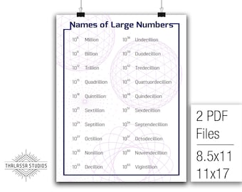 Large Numbers, Math Poster, Printable Poster, Math, Education