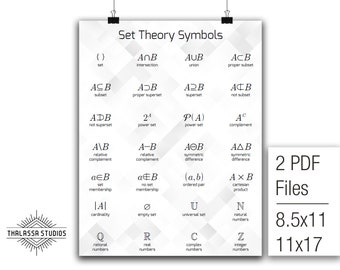 Set Theory Symbols, Math Poster, Printable Poster, Math, Education