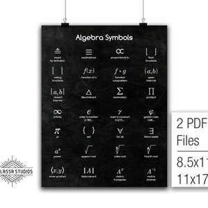 Algebra Symbols, Math Poster, Printable Poster, Math, Education