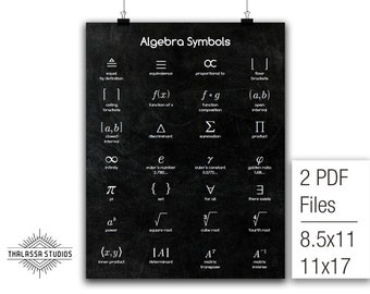 Algebra Symbols, Math Poster, Printable Poster, Math, Education