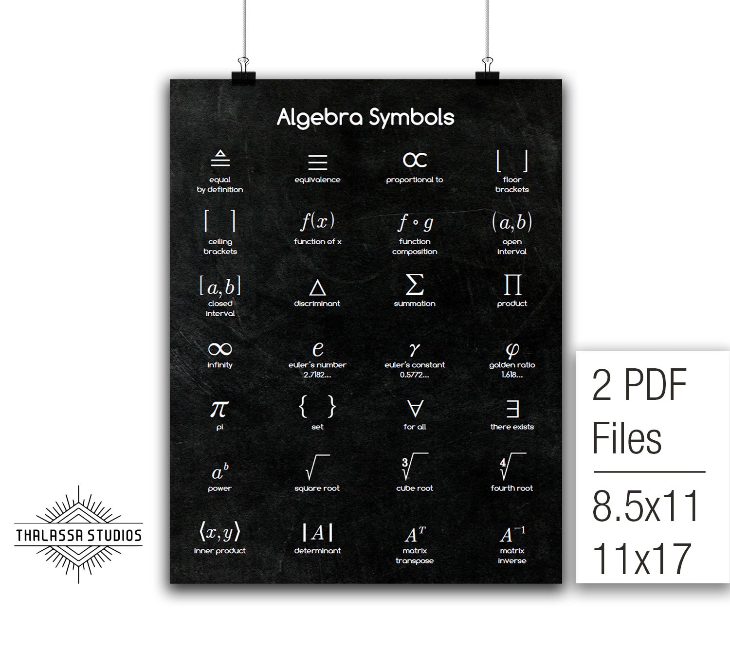 Algebra Symbols, Math Poster, Printable Poster, Math, Education