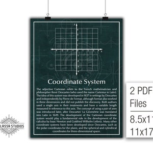May include: A teal green printable poster with a white grid and text explaining the Cartesian coordinate system. The text includes the names of mathematicians René Descartes and Pierre de Fermat. The poster is available in two sizes: 8.5x11 inches and 11x17 inches.