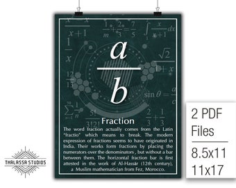 Math Poster, Fraction, Equality, Printable Poster, Maths, Education