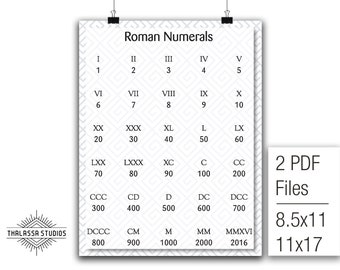 Roman Numerals, Math Poster, Printable Poster, Maths, Education