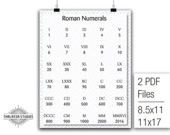 roman numerals math poster printable poster maths etsy
