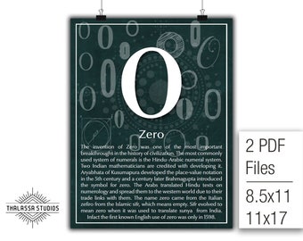 Math Poster, Zero, Equality, Printable Poster, Maths, Education