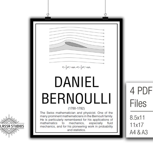 Math Poster Printable Poster Maths Education - Etsy
