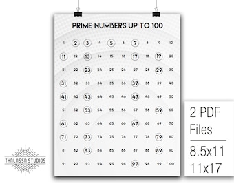 Prime Numbers, Math Poster, Printable Poster, Math, Education