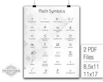 Math Symbols, Math Poster, Printable Poster, Maths, Education