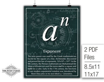 Math Poster, Exponent, Equality, Printable Poster, Maths, Education