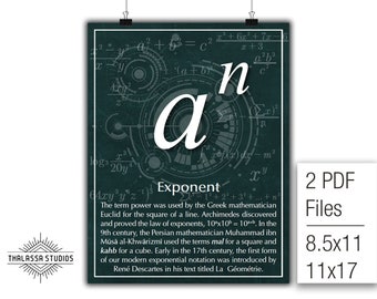 Wiskundeposter, exponent, gelijkheid, afdrukbare poster, wiskunde, onderwijs