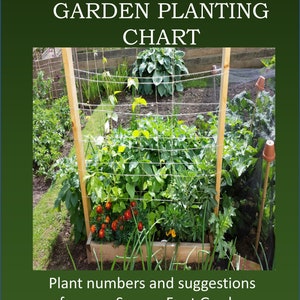 Tabla de números de plantas de jardín de pies cuadrados