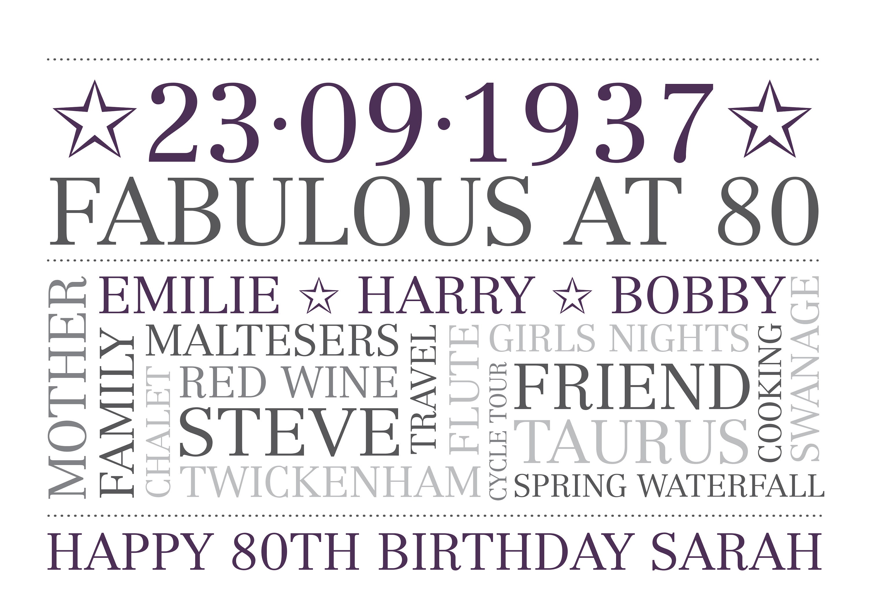 Personalised 80th Birthday - Unique Word Art - DOWNLOAD - Etsy