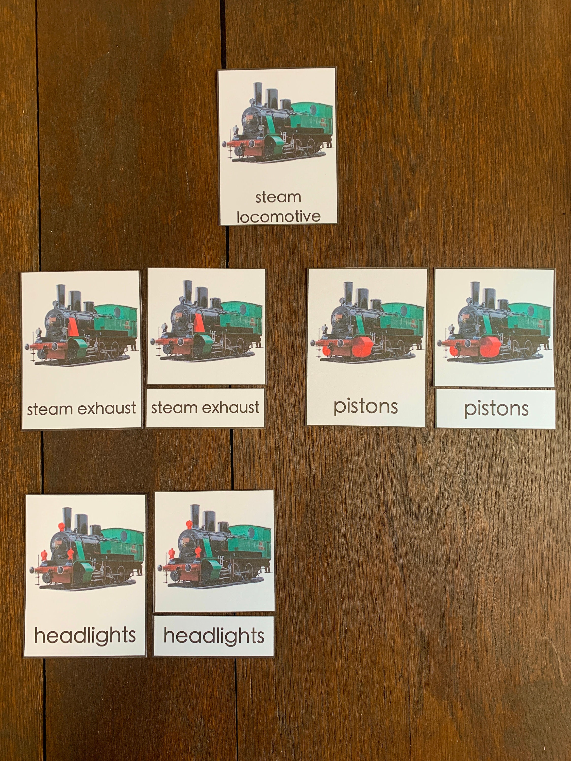 Parts of a Steam Locomotive Train 3-part Cards Montessori - Etsy