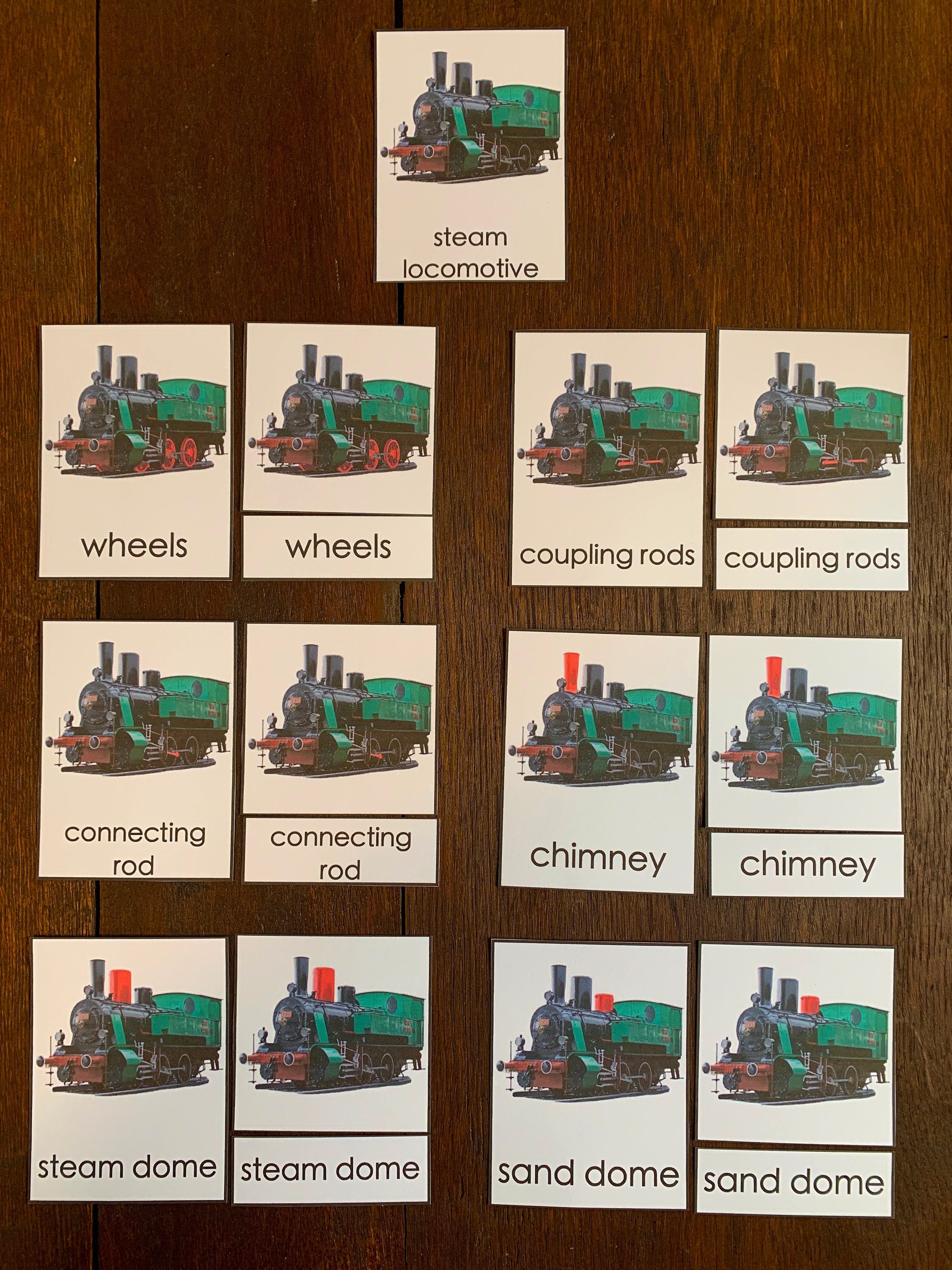 Memory Part Train Parts of a Steam Locomotive Train 3-part Cards Montessori - Etsy