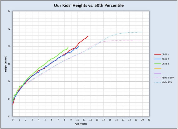 Height Chart Download