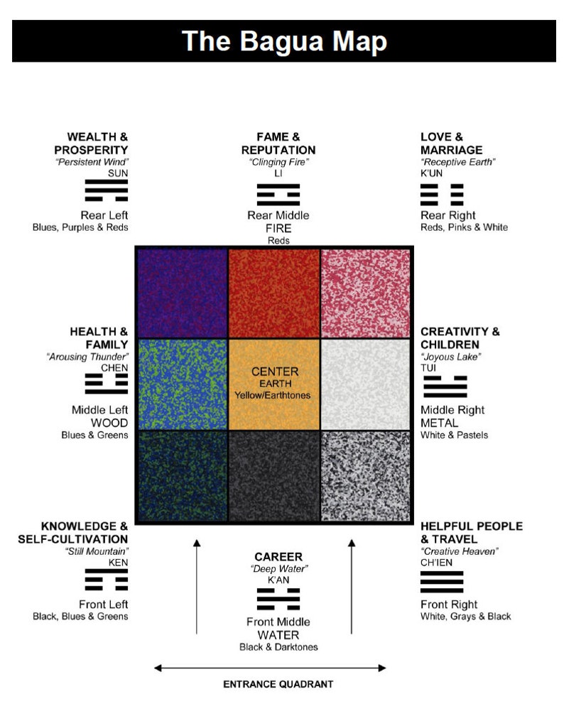 May include: The Bagua Map diagram with nine colored sections representing different life areas. Text includes "Wealth & Prosperity," "Fame & Reputation," and "Love & Marriage." The diagram is used in Feng Shui practices.