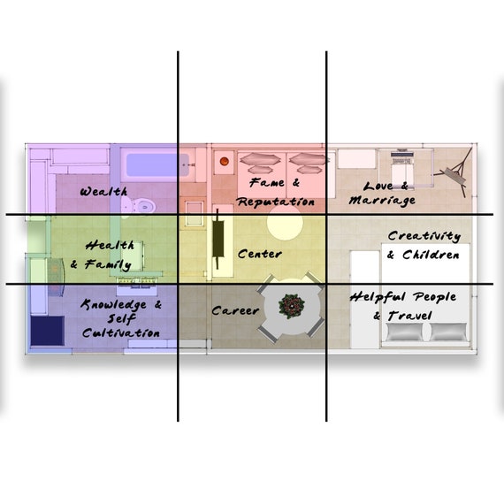 Custom Made Feng Shui Bagua Map Report Of Personal Guide For Your Home Feng Shui Feng Shui Consultation Feng Shui Home Decor