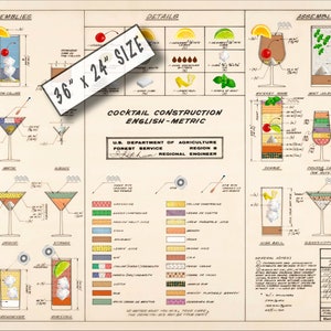 COLORIZED / PERSONALIZED Cocktail Construction Chart - Department of Agriculture. Forest Service - From US Archives