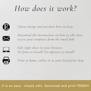 May include: A graphic showing how to use an Etsy printable template. The steps are: 1. Choose a design and purchase it on Etsy. 2. Download the instructions and access the templates from the email link. 3. Edit the templates in your browser. 4. Print at home, online, or at a local print shop. The text "It is so easy - simply edit, download and print TODAY!" is at the bottom of the graphic.