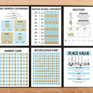 Könnte beinhalten: Ein Satz von sechs Lernplakaten in einem blauen und braunen Farbschema. Die Poster behandeln Themen wie Fläche, Umfang, Kreisumfang, Brüche, Dezimalzahlen, Prozentsätze, Multiplikation, Stellenwert und eine Hundertertafel.